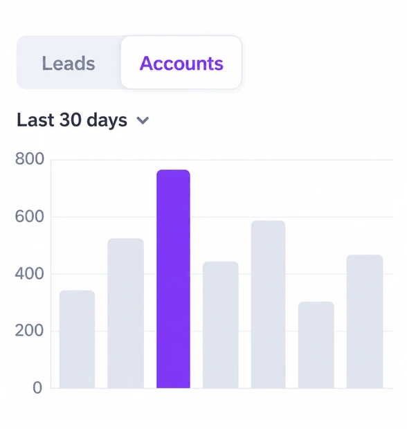Approved accounts by day over the last 30 days