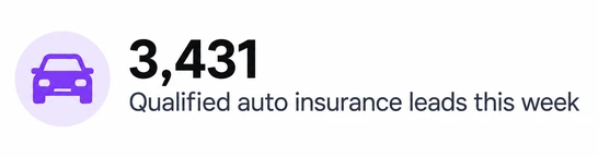 3,431 qualified auto insurance leads delivered this week