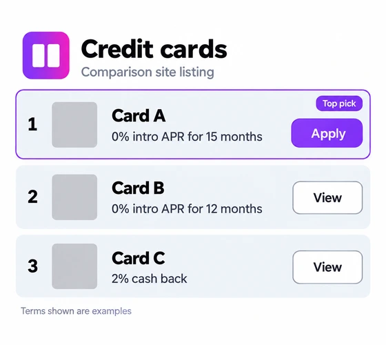 Credit card comparison site listing with a top-pick offer highlighted (example terms)