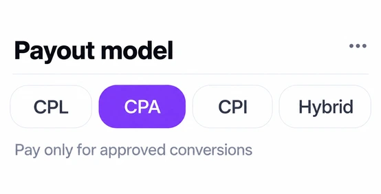 Pay-for-performance payout models: CPL, CPA, CPI and hybrid