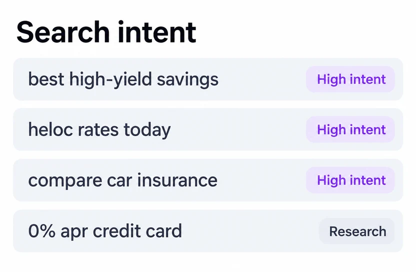 High-intent finance searches: high-yield savings, HELOC rates, car insurance, 0% APR cards